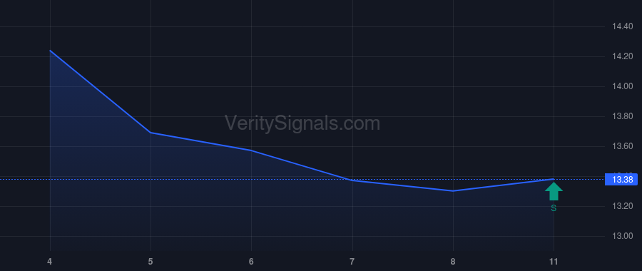 BSM price after insider trade by Carter Thomas L Jr