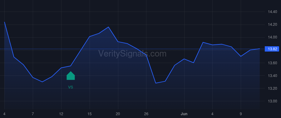 BSM price after insider trade by Carter Thomas L Jr