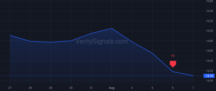 BSM price after insider trade by Whitehead James