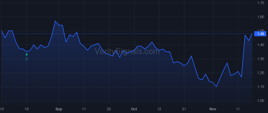 BSQR price after insider trade by Derrickson Ralph C