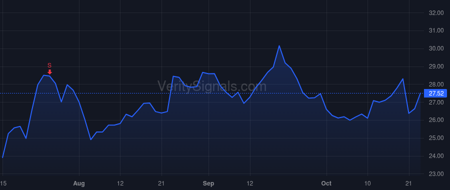 BSRR price after insider trade by McPhaill Kevin J