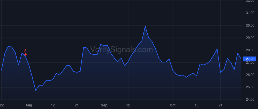 BSRR price after insider trade by THARP MORRIS A