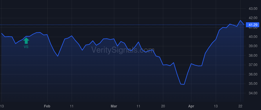 BST price after insider trade by Kim Tony