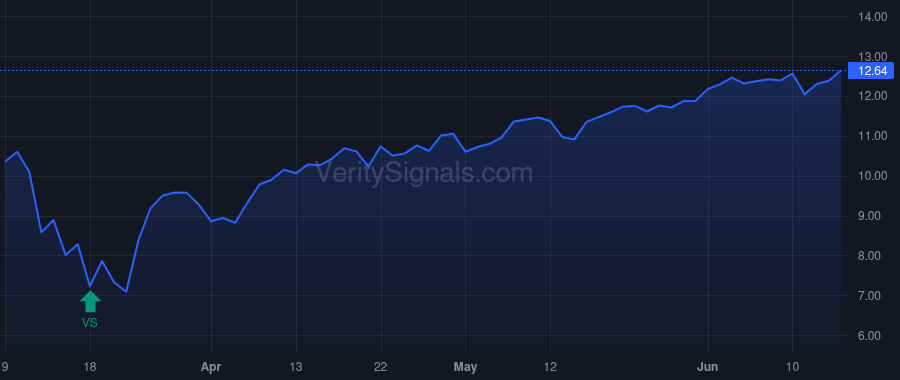 BSTZ price after insider trade by McClements Kyle