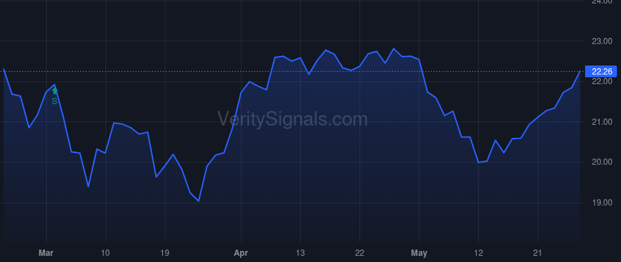 BSTZ price after insider trade by Diorio Jonathan