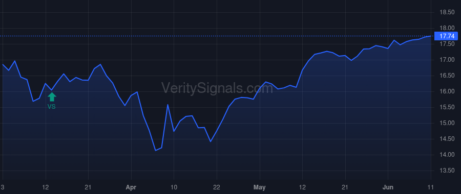 BSTZ price after insider trade by Kim Tony