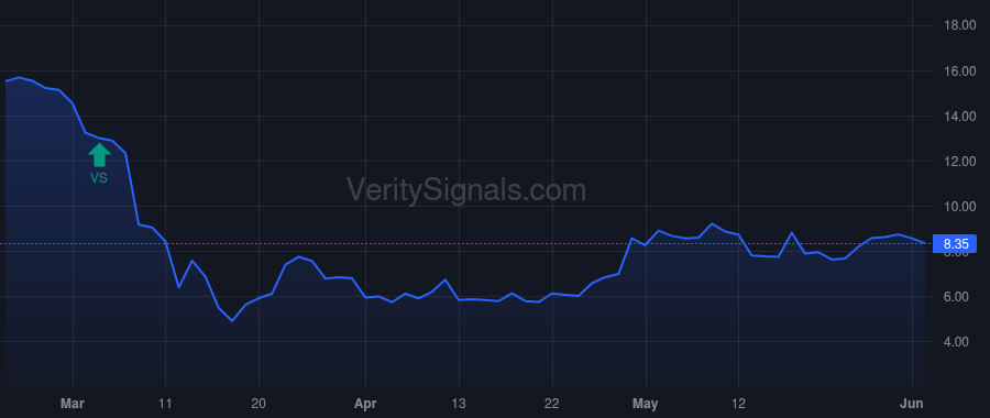 BSVN price after insider trade by Levinson Andrew J