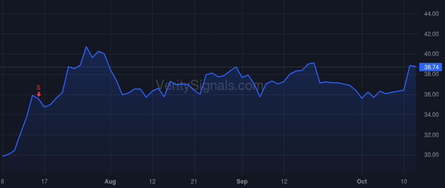 BSVN price after insider trade by Levinson Andrew J