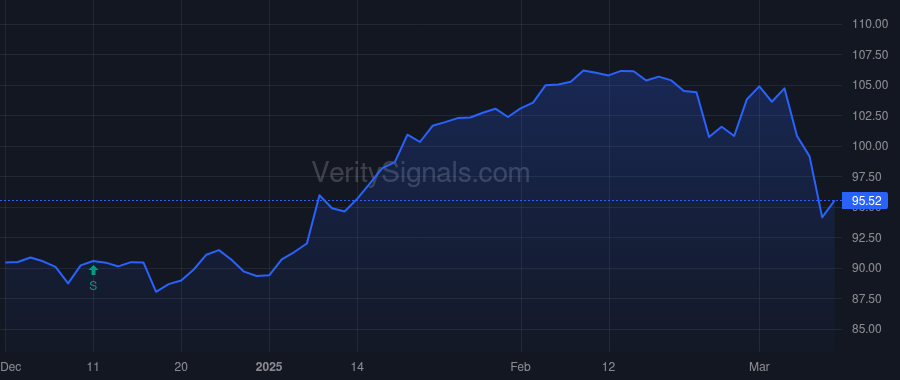 BSX price after insider trade by Fitzgerald Joseph Michael