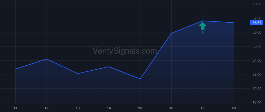 BSX price after insider trade by Habiger David C