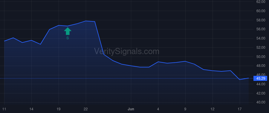 BSX price after insider trade by LUDWIG EDWARD J