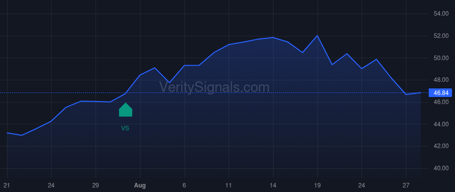 BSX price after insider trade by LUDWIG EDWARD J