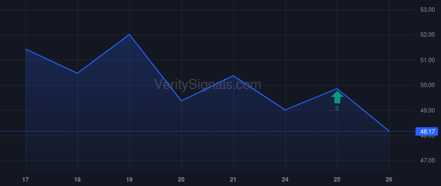 BSX price after insider trade by Morano Susan E