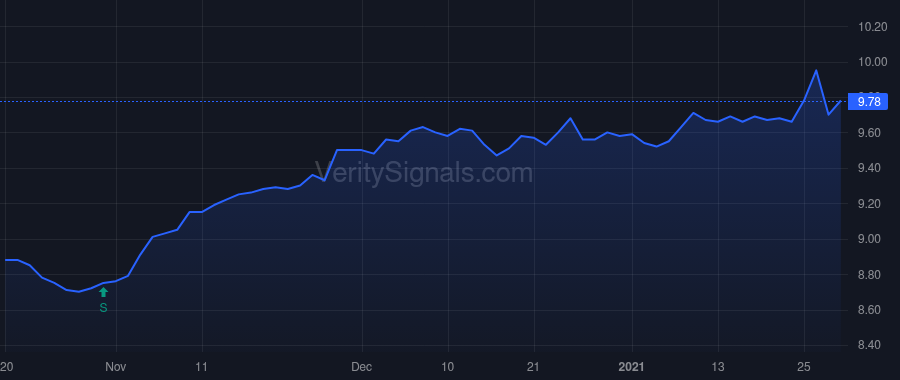 BTA price after insider trade by Hayes Peter