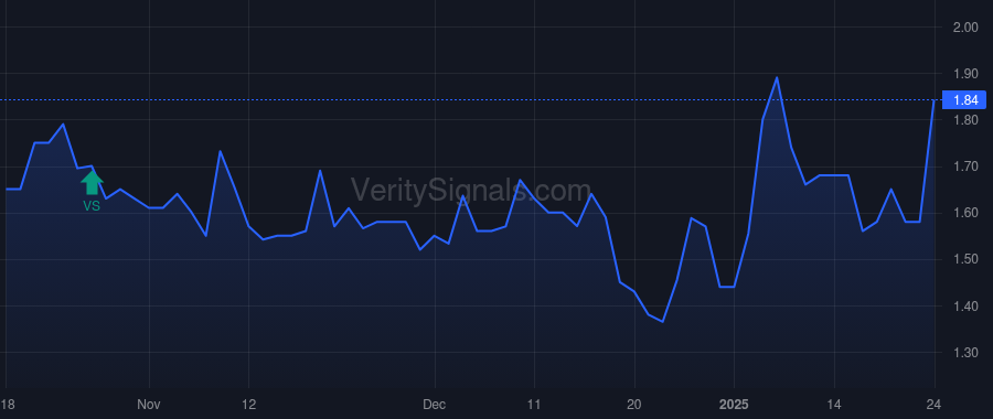 BTBD price after insider trade by COPPERUD GARY