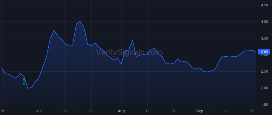 BTBT price after insider trade by Tabar Samir