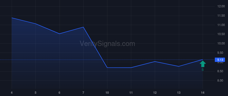 BTDR price after insider trade by Basit Haris Fozan