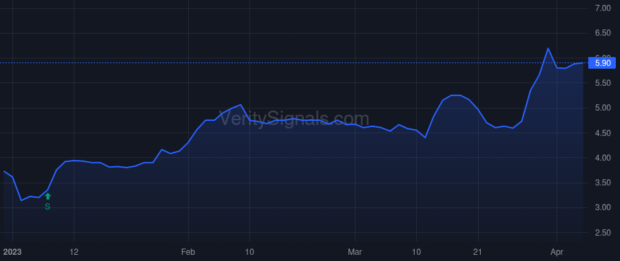 BTMD price after insider trade by Kamdar Samar Jagat