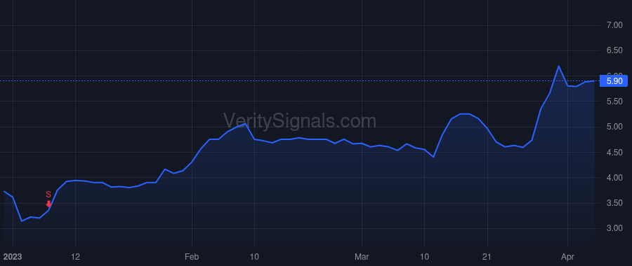 BTMD price after insider trade by Weber Teresa Sue