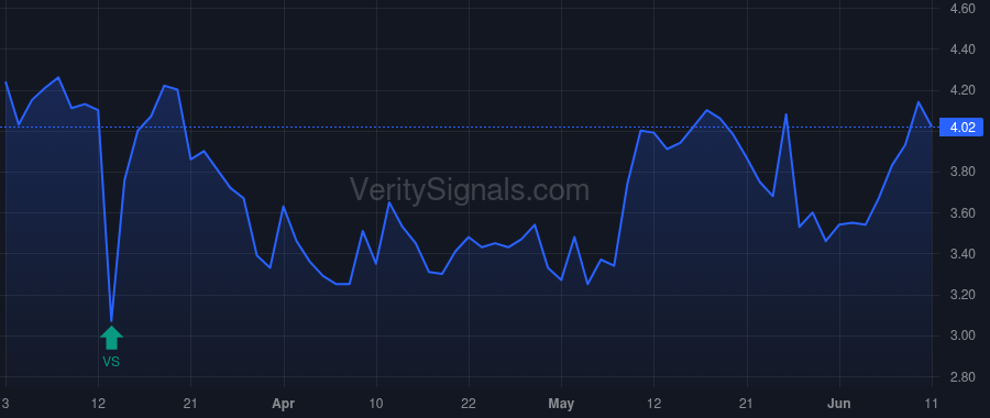 BTMD price after insider trade by Christensen Bret