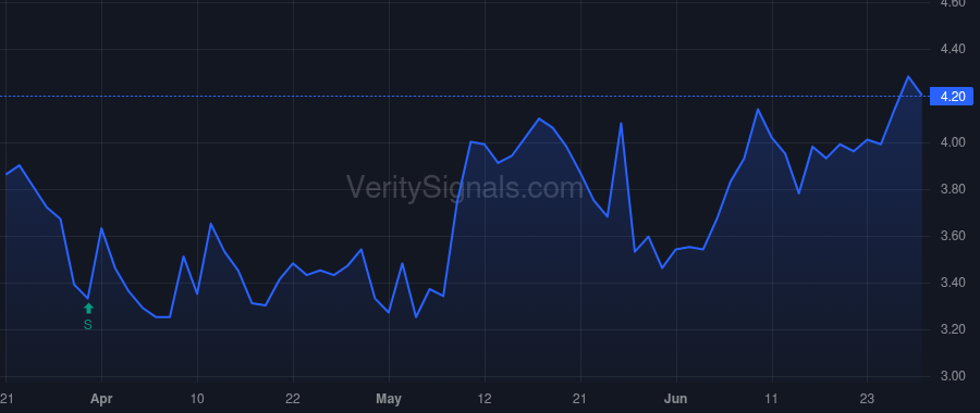 BTMD price after insider trade by Beer Marc D
