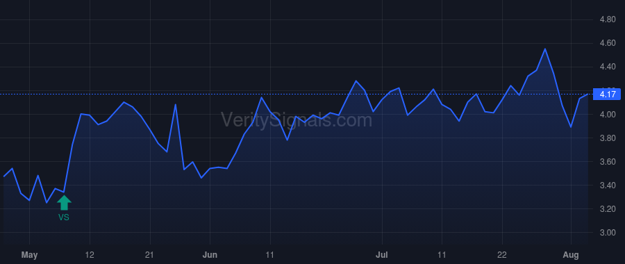 BTMD price after insider trade by Guines LLC