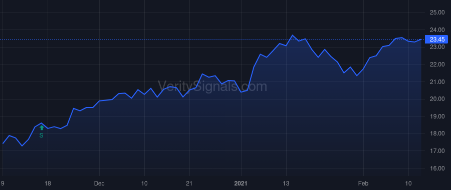 BTO price after insider trade by RATHKE FRANCES G