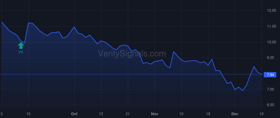 BTRS price after insider trade by Lane Flint A.