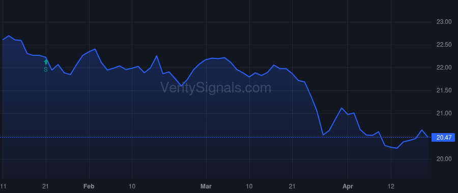 BTT price after insider trade by Hayes Peter