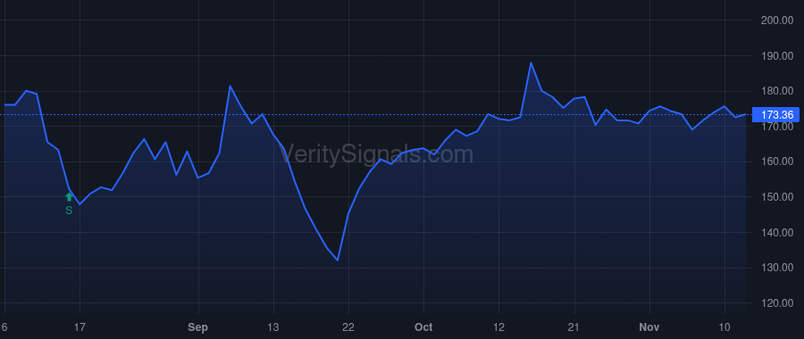 BTTR price after insider trade by Lerner Scott
