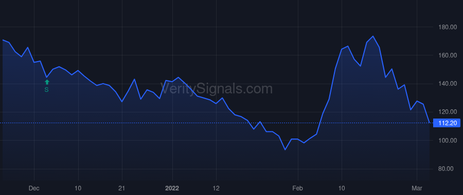 BTTR price after insider trade by Cook Sharla A