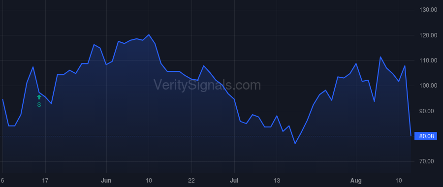 BTTR price after insider trade by Lerner Scott