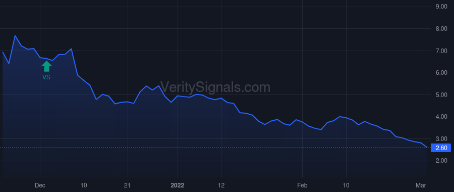 BTTX price after insider trade by Appelbaum Kevin J