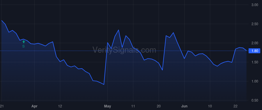 BTTX price after insider trade by Appelbaum Kevin J