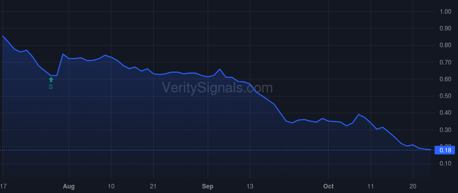BTTX price after insider trade by KARBE FRANK