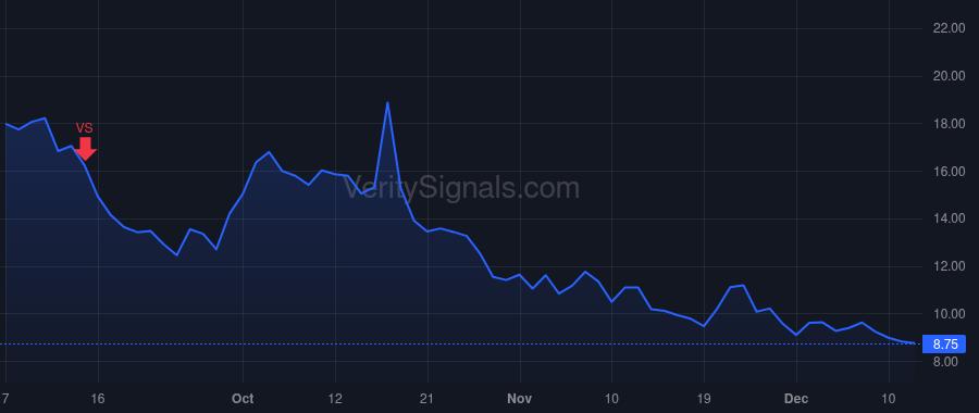 BTU price after insider trade by Hathhorn Marc E.