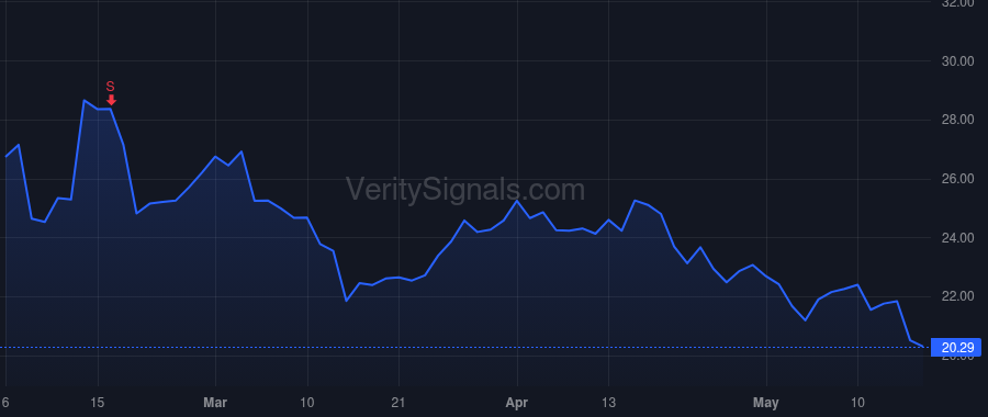 BTU price after insider trade by Yeates Darren Ronald
