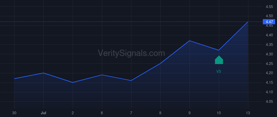 BUKS price after insider trade by Loh Michael Anthony