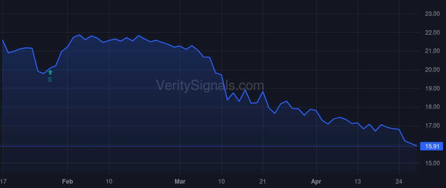BUSE price after insider trade by DUKEMAN VAN A