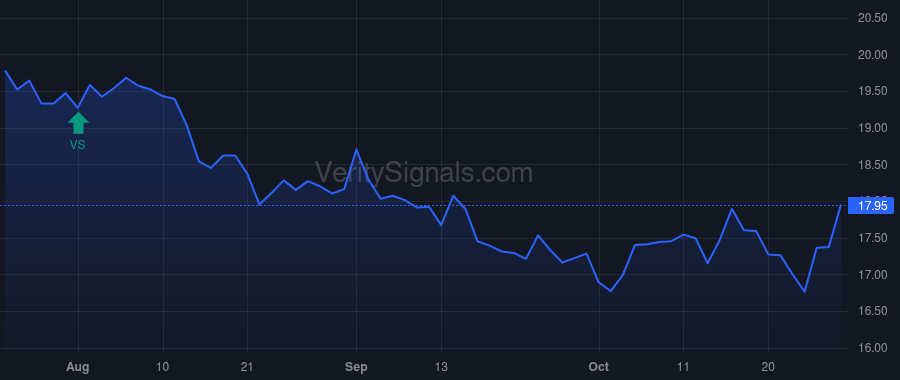 BUSE price after insider trade by BRADSHAW STANLEY J