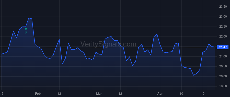 BUSE price after insider trade by DUKEMAN VAN A