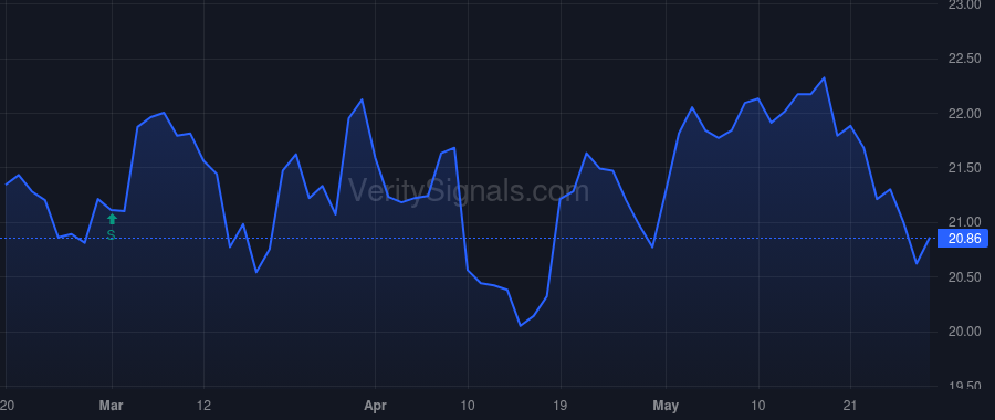 BUSE price after insider trade by DUKEMAN VAN A