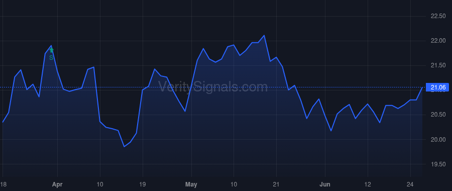 BUSE price after insider trade by Jones Jeffrey David