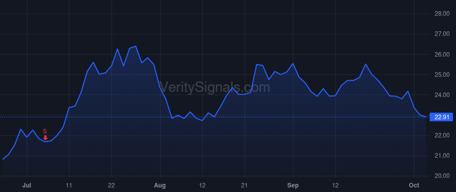 BUSE price after insider trade by DUKEMAN VAN A