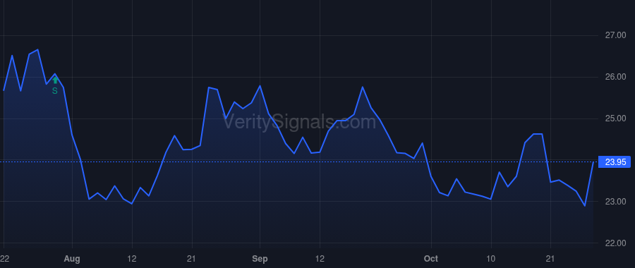 BUSE price after insider trade by DUKEMAN VAN A