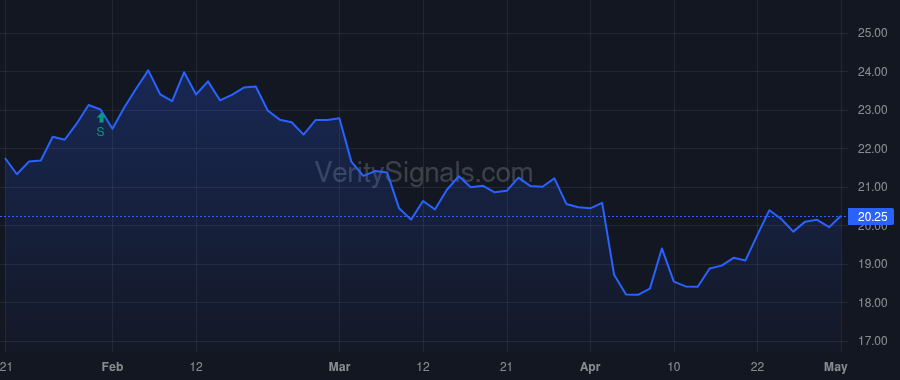 BUSE price after insider trade by King Stephen V