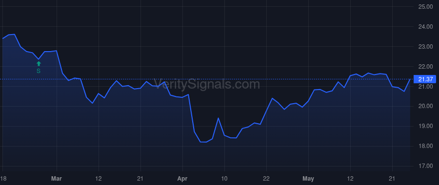 BUSE price after insider trade by BRADSHAW STANLEY J
