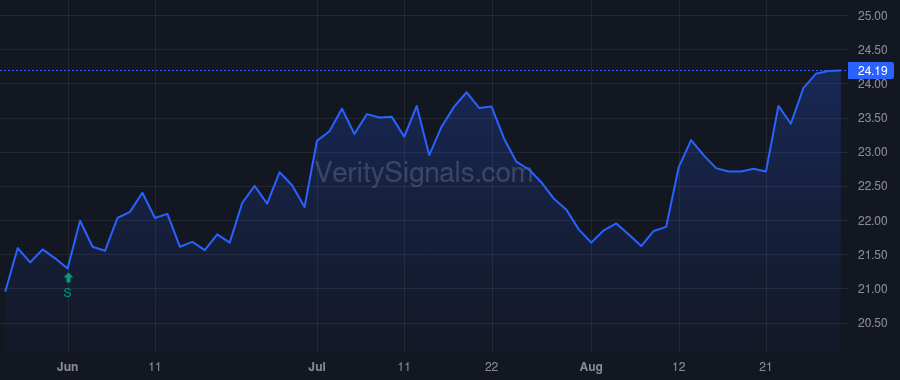 BUSE price after insider trade by CAPLE STEVEN W