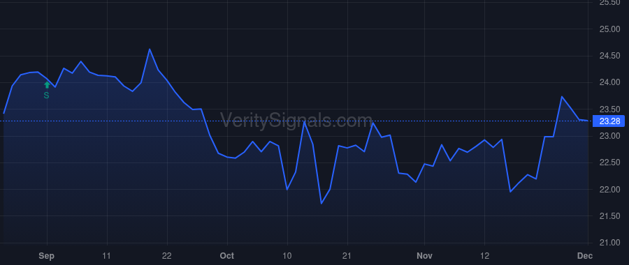 BUSE price after insider trade by Maddox Mike