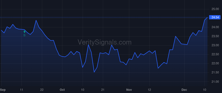 BUSE price after insider trade by Maddox Mike
